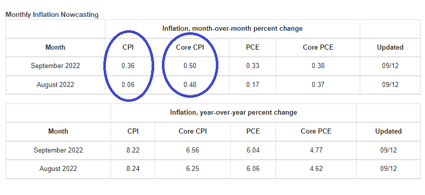 cpi inflation___
