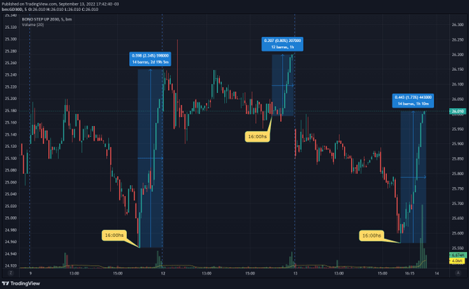 patronde iontervecnion